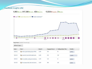 Facebook Insights UNC
 