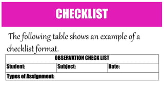 CHECKLIST
OBSERVATION CHECK LIST
Student: Subject: Date:
Types of Assignment:
The following table shows an example of a
checklist format.
 