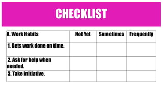 CHECKLIST
A. Work Habits Not Yet Sometimes Frequently
1. Gets work done on time.
2. Ask for help when
needed.
3. Take initiative.
 