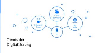 Trends der
Digitalisierung
Internet of
Things
Du
Cloud
Technology
Big
Data
 