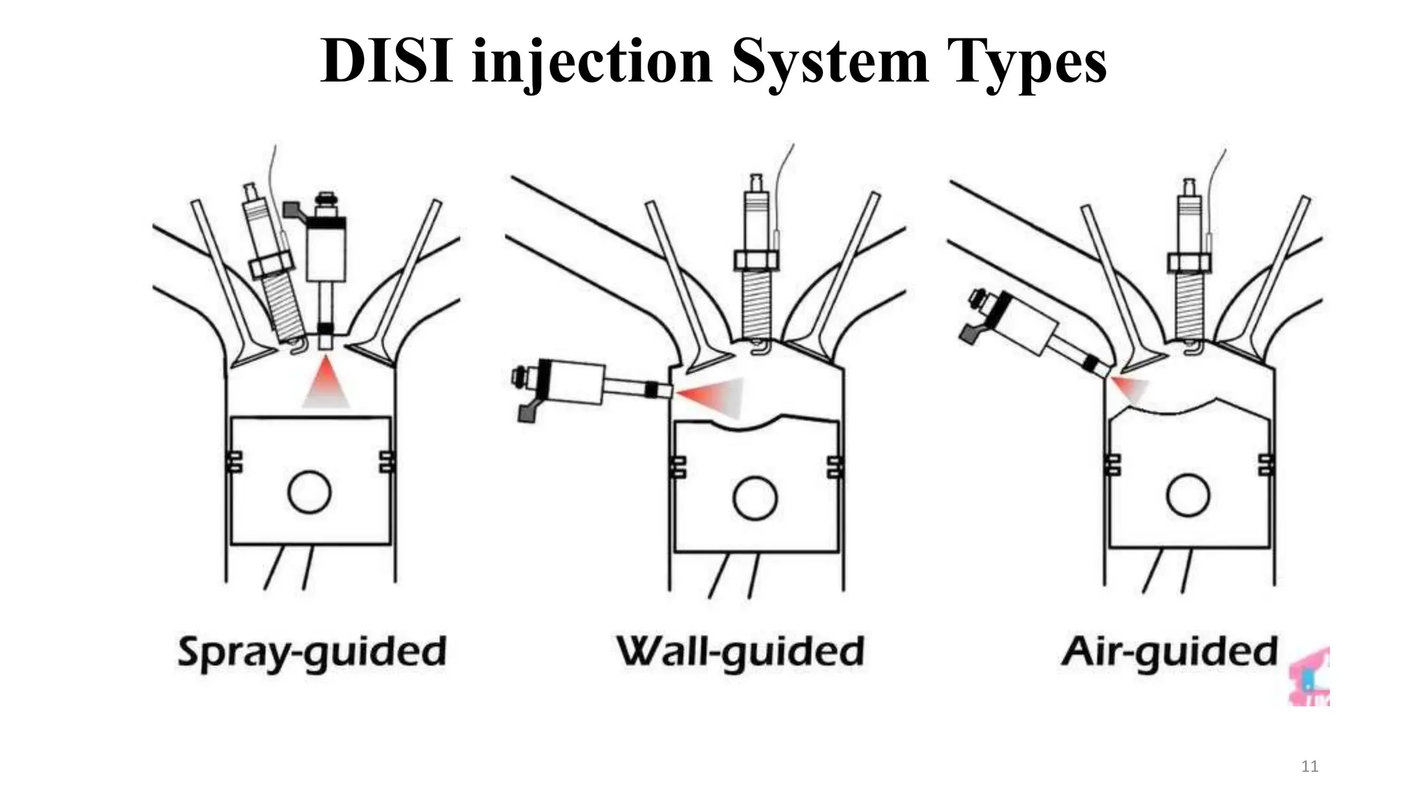 presenation on Direct Injection Engine & Gasoline Direct Injection ...