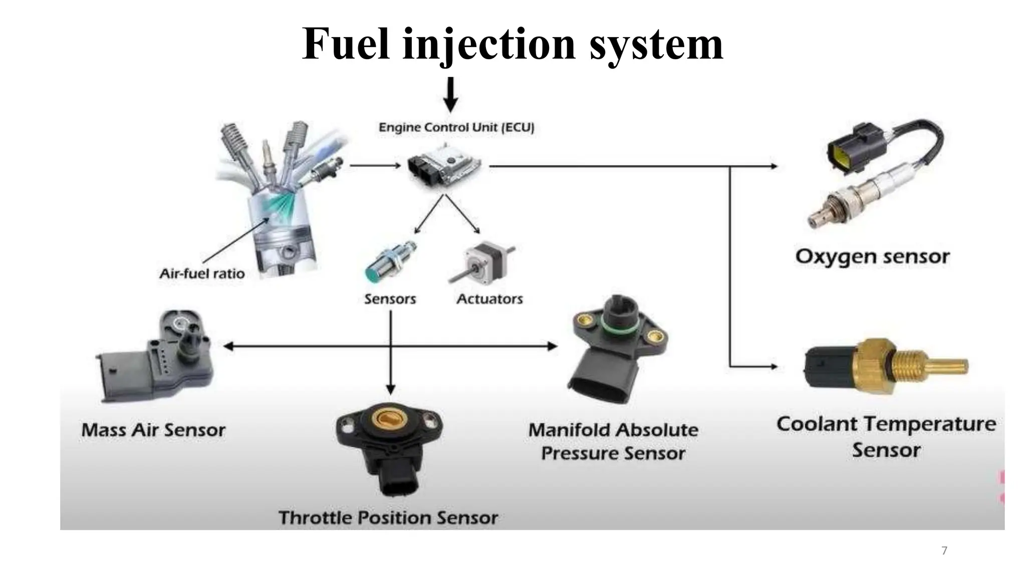 presenation on Direct Injection Engine & Gasoline Direct Injection ...