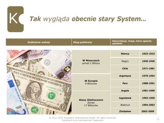 © 2011-2015 Karatbars International GmbH, All rights reserved.
Karatbars is an international Trademark
12
Tak wygląda obecnie stary System…
Zadłużone waluty Dług publiczny
Hiperinflacja. Kraje, które ogłosiły
upadłość
W Niemczech
ponad 2 Biliony
W Europie
9 Bilionów
Stany Zjednoczone
ponad
17 Billionów
Niemcy 1922-1923
Węgry 1945-1946
Chile 1971-1981
Argentyna 1975-1992
Peru 1988-1991
Angola 1991-1999
Jugoslawia 1992-1995
Białoruś 1994-2002
Zimbabwe 2002-2009
 
