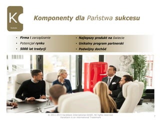 Komponenty dla Państwa sukcesu
© 2011-2015 Karatbars International GmbH, All rights reserved.
Karatbars is an international Trademark
7
• Firma i zarządzanie
• Potencjał rynku
• 5000 lat tradycji
• Najlepszy produkt na świecie
• Unikalny program partnerski
• Podwójny dochód
Sukces
 