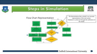 Introduction to System, Simulation and Model | PPTX