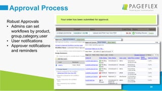 24
Approval Process
Robust Approvals
• Admins can set
workflows by product,
group,category,user
• User notifications
• Approver notifications
and reminders
 