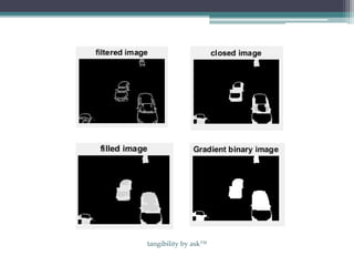 tangibility by ask™
 