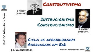S. PAPERT
(1928-2016)
J. A. VALENTE (1948-
Profª.
Drª.
Adriana
Rocha
Bruno
J. PIAGET
(1896-1980)
Construtivismo
Instrucionismo
Construcionismo
Ciclo de aprendizagem
Abordagens em EaD
Profª. Drª. Adriana Rocha Bruno
 
