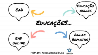 EducaçõeS...
EaD
EaD
online
Educação
online
Aulas
Remotas
Profª. Drª. Adriana Rocha Bruno
 