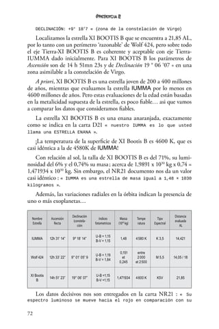 72
2
DECLINACIÓN: +9° 18’7 « (zona de la constelación de Virgo)
Localizamos la estrella XI BOOTIS B que se encuentra a 21,85 AL,
por lo tanto con un perímetro ‘razonable’ de Wolf 424, pero sobre todo
el eje Tierra-XI BOOTIS B es coherente y aceptable con eje Tierra-
IUMMA dado inicialmente. Para XI BOOTIS B los parámetros de
Ascensión son de 14 h 51mn 23s y de Declinación 19 ° 06 ‘07 « en una
zona asimilable a la constelación de Virgo.
A priori, XI BOOTIS B es una estrella joven de 200 a 400 millones
de años, mientras que evaluamos la estrella IUMMA por lo menos en
4600 millones de años. Pero estas evaluaciones de la edad están basadas
en la metalicidad supuesta de la estrella, es poco fiable… asi que vamos
a comparar los datos que consideramos fiables.
La estrella XI BOOTIS B es una enana anaranjada, exactamente
como se indica en la carta D21 « nuestro IUMMA es lo que usted
llama una ESTRELLA ENANA ».
¡La temperatura de la superficie de XI Bootis B es 4600 K, que es
casi idéntica a la de 4580K de IUMMA!
Con relación al sol, la talla de XI BOOTIS B es del 71%, su lumi-
nosidad del 6% y el 0,74% su masa ; acerca de 1,9891 x 1030
 kg x 0,74 =
1,471934 x 1030
 kg. Sin embargo, el NR21 documento nos da un valor
casi idéntico : « IUMMA es una estrella de masa igual a 1,48 × 1030
kilogramos ».
Además, las variaciones radiales en la órbita indican la presencia de
uno o más exoplanetas…
Nombre
Estrella
Ascensión
Recta
Declinación
(constela-
ción
índices
fotometricos
Massa
(1030
kg)
Tempe
ratura
Tipo
Espectral
Distancia
evaluada
AL
IUMMA 12h 31’ 14” 9º 18’ 14”
U-B = 1,15
B-V = 1,15
1,48 4 580 K K 3,5 14,421
Wolf 424 12h 33’ 22” 9° 01’ 05” 9
U-B = 1,19
B-V = 1,84
0,151
et
0,245
entre
2 000
et 2 500
M 5,5 14,05 / 18
XI Bootis
B
14h 51’ 23” 19° 06’ 07”
U-B =1,15
B-V =1,15
1,471934 4 600 K K5V 21,85
Los datos decisivos nos son entregados en la carta NR21 : « Su
espectro luminoso se mueve hacia el rojo en comparación con su
 
