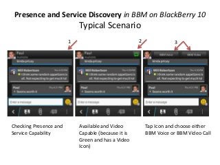 Presence and Service Discovery in BBM on BlackBerry 10
Typical Scenario
Checking Presence and
Service Capability
Available and Video
Capable (because it is
Green and has a Video
Icon)
Tap Icon and choose either
BBM Voice or BBM Video Call
1 2 3
 
