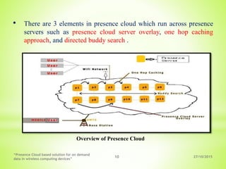 27/10/2015
“Presence Cloud based solution for on demand
data in wireless computing devices”
10
• There are 3 elements in presence cloud which run across presence
servers such as presence cloud server overlay, one hop caching
approach, and directed buddy search .
Overview of Presence Cloud
 