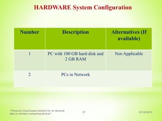 27/10/2015
“Presence Cloud based solution for on demand
data in wireless computing devices”
17
Number Description Alternatives (If
available)
1 PC with 100 GB hard-disk and
2 GB RAM
Not-Applicable
2 PCs in Network
HARDWARE System Configuration
 