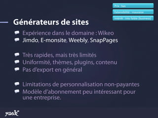 Prix	
  :	
  bas	
  

                                      Extensibilité	
  :	
  mauvaise	
  

                                      Intérêt	
  :	
  très	
  faible	
  (business)	
  




!   Expérience dans le domaine : Wikeo
!   Jimdo, E-monsite, Weebly, SnapPages

!   Très rapides, mais très limités
!   Uniformité, thèmes, plugins, contenu
!   Pas d’export en général

!   Limitations de personnalisation non-payantes
!   Modèle d’abonnement peu intéressant pour
    une entreprise.
 