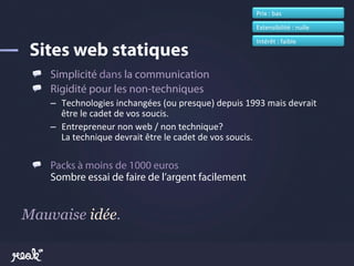 Prix	
  :	
  bas	
  

                                                                        Extensibilité	
  :	
  nulle	
  

                                                                        Intérêt	
  :	
  faible	
  



 !   Simplicité dans la communication
 !   Rigidité pour les non-techniques
    –  Technologies	
  inchangées	
  (ou	
  presque)	
  depuis	
  1993	
  mais	
  devrait	
  
       être	
  le	
  cadet	
  de	
  vos	
  soucis.	
  
    –  Entrepreneur	
  non	
  web	
  /	
  non	
  technique?	
  
       La	
  technique	
  devrait	
  être	
  le	
  cadet	
  de	
  vos	
  soucis.	
  

 !   Packs à moins de 1000 euros
     Sombre essai de faire de l’argent facilement


Mauvaise idée.
 