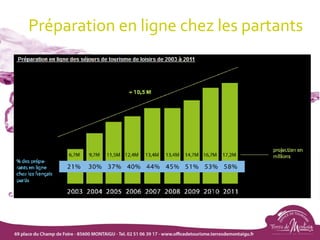 Préparation en ligne chez les partants
 