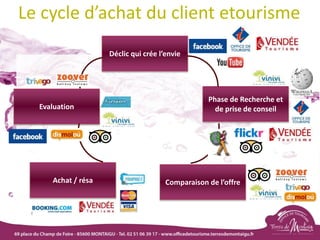 Le cycle d’achat du client etourisme
Déclic qui crée l’envie
Phase de Recherche et
de prise de conseil
Comparaison de l’offre
Achat / résa
Evaluation
 