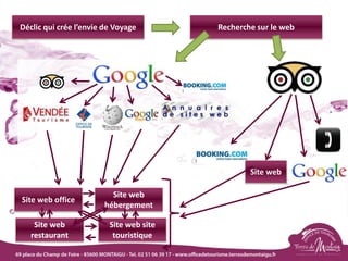 Déclic qui crée l’envie de Voyage Recherche sur le web
Site web office
Site web
hébergement
Site web
restaurant
Site web site
touristique
Site web
 