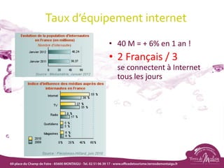 Taux d’équipement internet
• 40 M = + 6% en 1 an !
• 2 Français / 3
se connectent à Internet
tous les jours
 