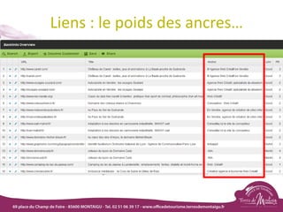 Liens : le poids des ancres…
 