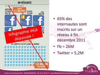 • 65% des
internautes sont
inscrits sur un
réseau à fin
décembre 2011
• Fb = 26M
• Twitter = 5,2M
 