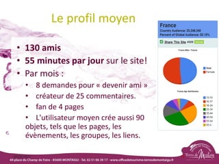 Le profil moyen
18/03/2022 78
• 130 amis
• 55 minutes par jour sur le site!
• Par mois :
• 8 demandes pour « devenir ami »
• créateur de 25 commentaires.
• fan de 4 pages
• L'utilisateur moyen crée aussi 90
objets, tels que les pages, les
évènements, les groupes, les liens.
 