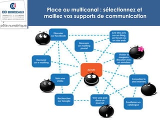 Place au multicanal : sélectionnez et
maillez vos supports de communication
 