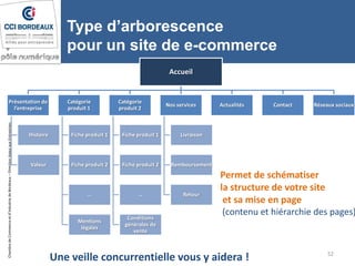 ChambredeCommerceetd’industriedeBordeaux–DirectionAppuiauxEntreprises
Type d’arborescence
pour un site de e-commerce
Accue...