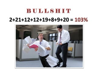 2+21+12+12+19+8+9+20 = 103%
 