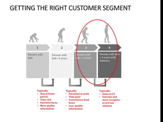 GETTING THE RIGHT CUSTOMER SEGMENT




            1                   2                   3               4

     Parents with       Parents with        Parents with     Parents with kids
     kids               kids <4 years       kids > 4 years   > 4 years with
                                                             diabetics




            Typically:              Typically:               Typically:
            • Stay at home          • Parent(s) at work      • Same as #3
              parent                • Time poor              • Extreme and
            • Time rich             • Convenience food         more receptive
            • Nutrition focus         focus                    to test our
            • More quality          • Less quality             solution
              information             information
 