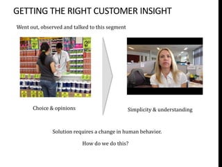 GETTING THE RIGHT CUSTOMER INSIGHT
Went out, observed and talked to this segment




      Choice & opinions                         Simplicity & understanding


              Solution requires a change in human behavior.

                           How do we do this?
 