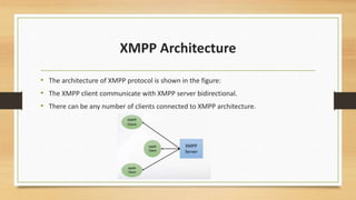 XMPP and SIP Presence Protocols for Messaging and Session Control.pptx