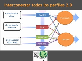 Interconectar todos los perfiles 2.0
Comunicación
   diaria



Comunicación
  semanal




Comunicación
 esporádica
 