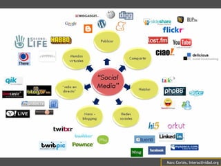 Marc Cortés, Interactividad.org
 