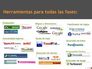 Herramientas para todas las fases:
 