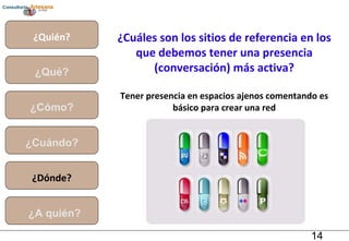¿Quién? ¿Qué? ¿Cómo? ¿Cuándo? ¿Dónde? ¿A quién? ¿Cuáles son los sitios de referencia en los que debemos tener una presencia (conversación) más activa? Tener presencia en espacios ajenos comentando es básico para crear una red 