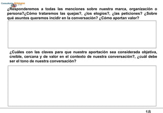 ¿Responderemos a todas las menciones sobre nuestra marca, organización o persona?¿Cómo trataremos las quejas?, ¿los elogios?, ¿las peticiones? ¿Sobre qué asuntos queremos incidir en la conversación? ¿Cómo aportan valor? ¿Cuáles con las claves para que nuestra aportación sea considerada objetiva, creíble, cercana y de valor en el contexto de nuestra conversación?, ¿cuál debe ser el tono de nuestra conversación? 