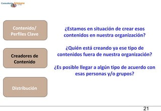 ¿Estamos en situación de crear esos contenidos en nuestra organización? ¿Quién está creando ya ese tipo de contenidos fuera de nuestra organización? ¿Es posible llegar a algún tipo de acuerdo con esas personas y/o grupos? Contenido/ Perfiles Clave Creadores de Contenido Distribución 