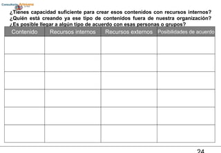 ¿Tienes capacidad suficiente para crear esos contenidos con recursos internos? ¿Quién está creando ya ese tipo de contenidos fuera de nuestra organización? ¿Es posible llegar a algún tipo de acuerdo con esas personas o grupos? Contenido Recursos internos Recursos externos Posibilidades de acuerdo 