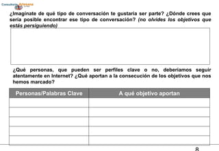 ¿Imagínate de qué tipo de conversación te gustaría ser parte? ¿Dónde crees que sería posible encontrar ese tipo de conversación?  (no olvides los objetivos que estás persiguiendo) Personas/Palabras Clave A qué objetivo aportan ¿Qué personas, que pueden ser perfiles clave o no, deberíamos seguir atentamente en Internet? ¿Qué aportan a la consecución de los objetivos que nos hemos marcado? 
