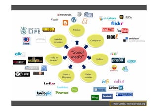 Marc Cortés, Interactividad.org
 