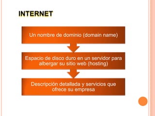 INTERNET