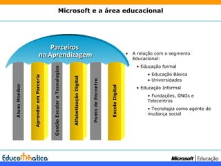 Microsoft e a área educacional Aprender em Parceria Gestão Escolar e Tecnologias Aluno Monitor A relação com o segmento Educacional:  Educação formal Educação Básica Universidades Educação Informal Fundações, ONGs e Telecentros Tecnologia como agente de mudança social Alfabetização Digital Ponto de Encontro Escola Digital Parceiros  na Aprendizagem 
