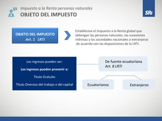IMPUESTO A LA RENTA PERSONAS NATURALES | PDF