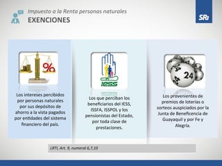 IMPUESTO A LA RENTA PERSONAS NATURALES | PDF