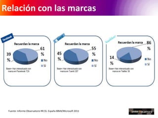 Relación con las marcas




 Fuente: Informe Observatorio RR.SS. España BBVA/Microsoft 2011
 