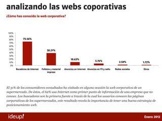 analizando las webs coporativas
¿Cómo has conocido la web corporativa?



 100%
  90%
  80%         73.56%
  70%
  60%
  5...