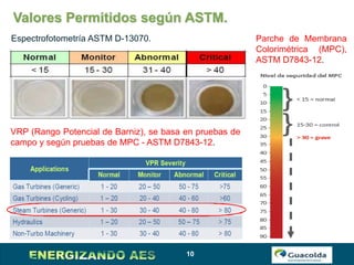 10
Valores Permitidos según ASTM.
Espectrofotometría ASTM D-13070. Parche de Membrana
Colorimétrica (MPC),
ASTM D7843-12.
VRP (Rango Potencial de Barniz), se basa en pruebas de
campo y según pruebas de MPC - ASTM D7843-12.
 