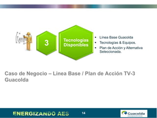 14
3 Tecnologías
Disponibles
Caso de Negocio – Linea Base / Plan de Acción TV-3
Guacolda
 Línea Base Guacolda
 Tecnologías & Equipos.
 Plan de Acción y Alternativa
Seleccionada.
 