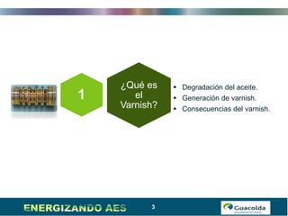 3
¿Qué es
el
Varnish?
1
 Degradación del aceite.
 Generación de varnish.
 Consecuencias del varnish.
 